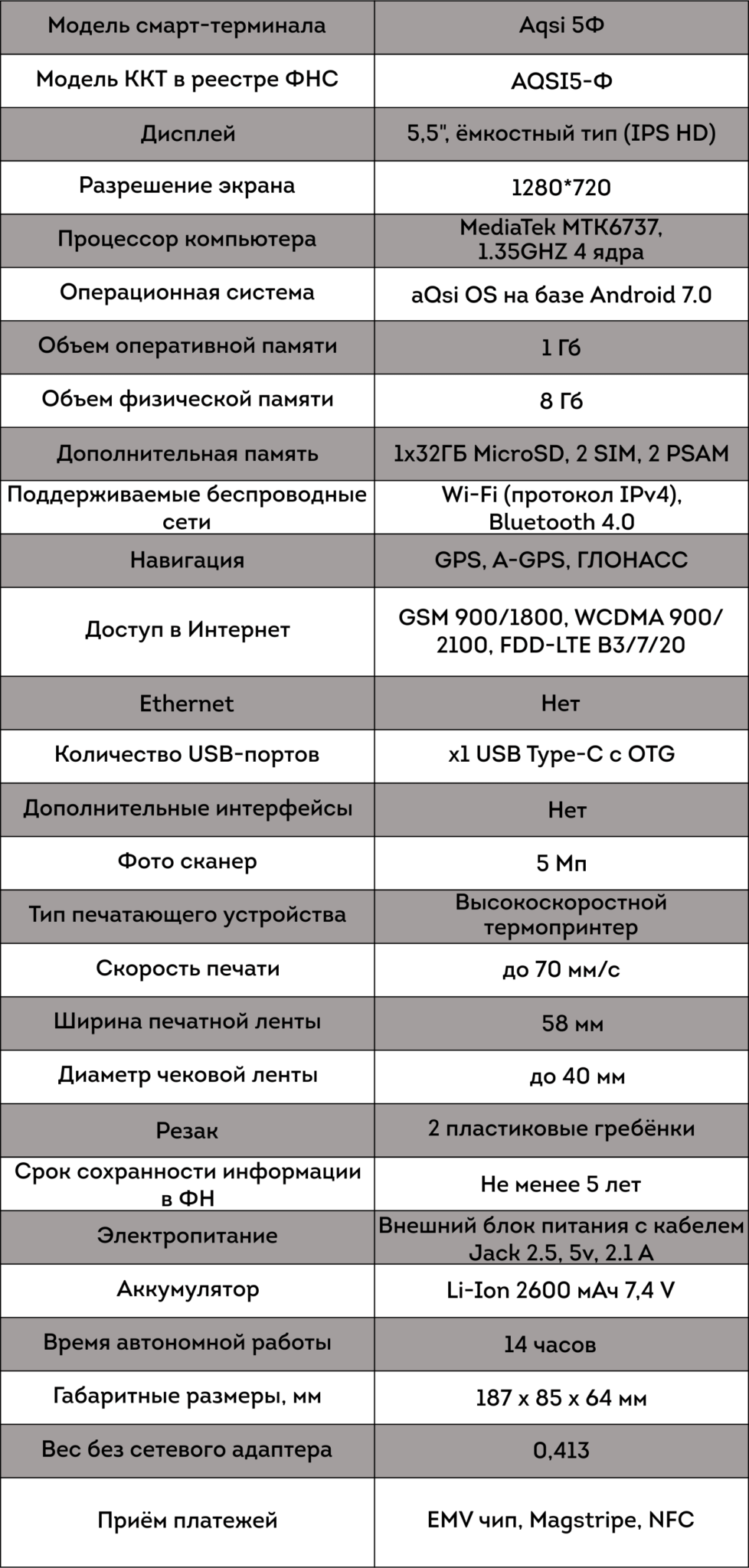 ЕвроСтарт » Aqsi 5Ф » Готовая касса со встроенным эквайрингом