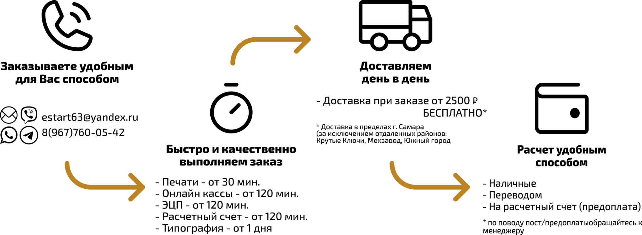 ЕвроСтарт » Печати, Кассы, РС, ЭЦП, Брендирование и т.д